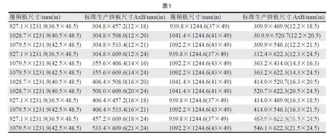 PCB用覆銅板尺寸是固定的，PCB生產(chǎn)拼板是由其裁剪而成，所以生產(chǎn)拼板通常具有標(biāo)準(zhǔn)尺寸A×B，如表1所示-深圳宏力捷