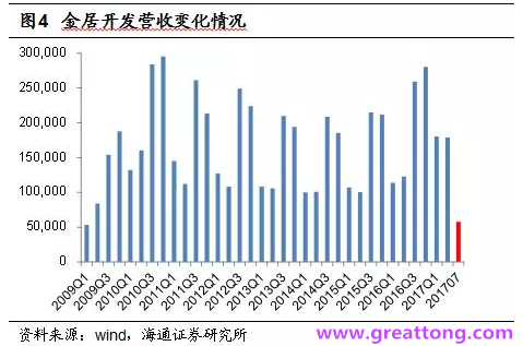 銅箔：Q2營收、毛利率環(huán)比下滑，7月環(huán)比出現(xiàn)回升。