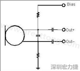  圖 2：以靠近麥克風(fēng)的電阻和電容過(guò)濾偏壓電壓是一個(gè)理想的作法。