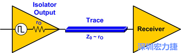 圖4：來源阻抗匹配：Z0至rO。