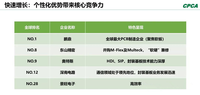分析2008年和2018年的TOP 10企業(yè)，會發(fā)現(xiàn)發(fā)生了很大變化。