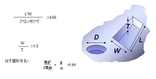 對于普通的激光鋼網(wǎng)印刷，鋼網(wǎng)開孔面積比率有如下要求