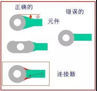 如果導(dǎo)線比插入墊小，則需要加些淚滴