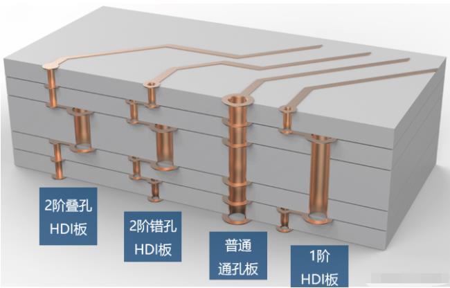 8層2階疊孔，高通驍龍624